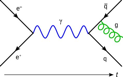 5. Feynman Diagrams .